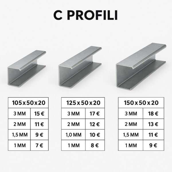 C metalni profili